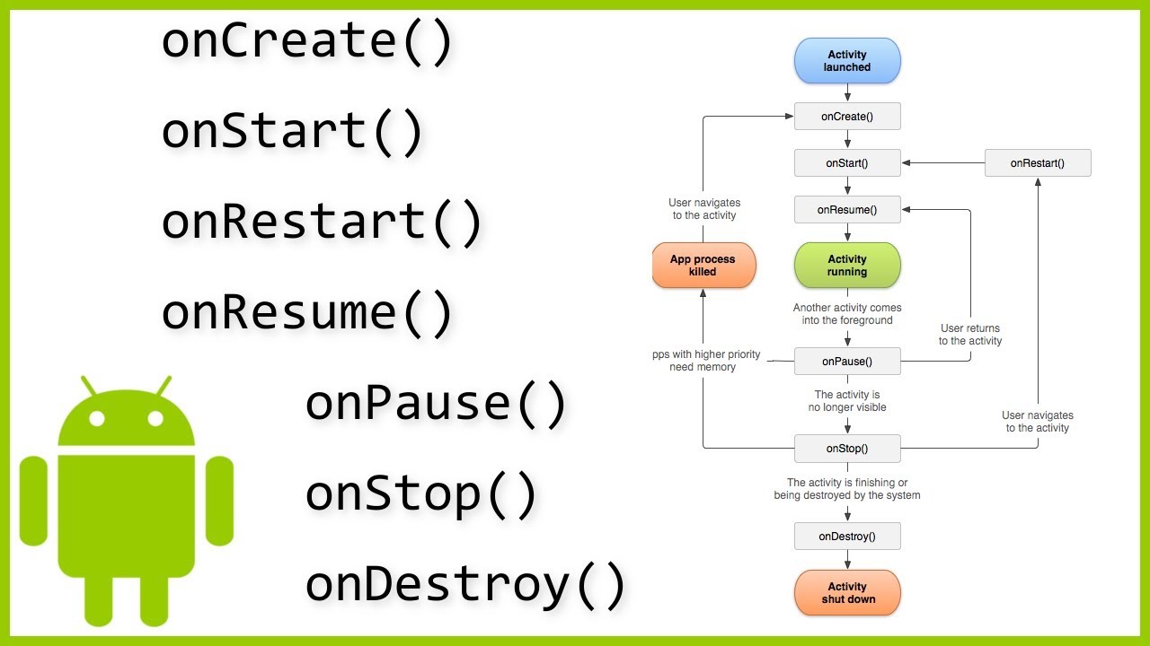 android studio fragment lifecycle